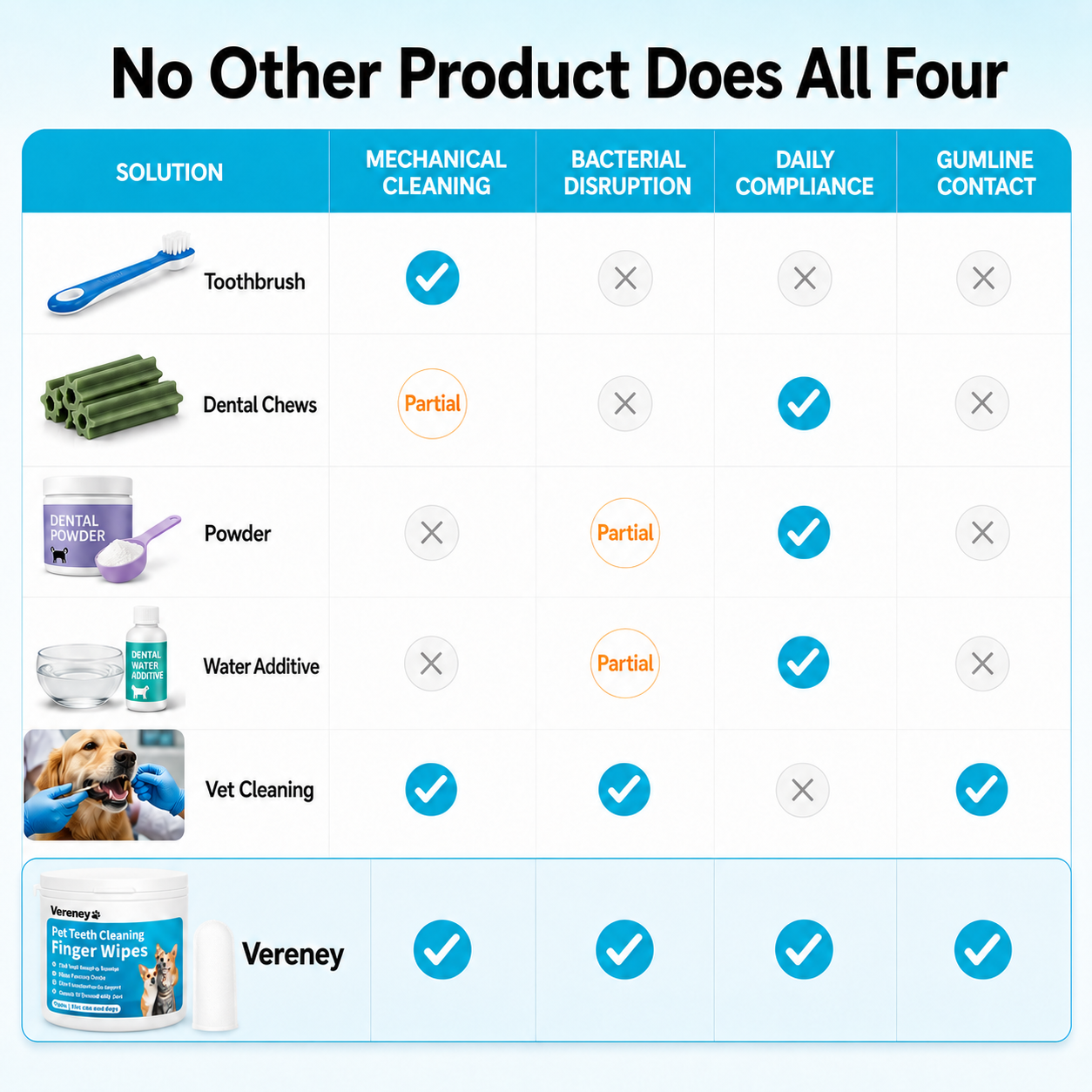 Vereney™ Plaque Control Wipes