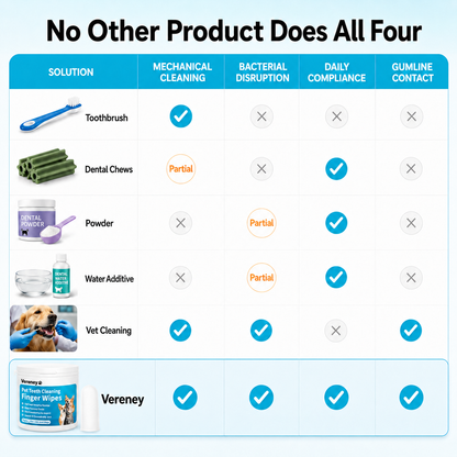 Vereney™ Plaque Control Wipes