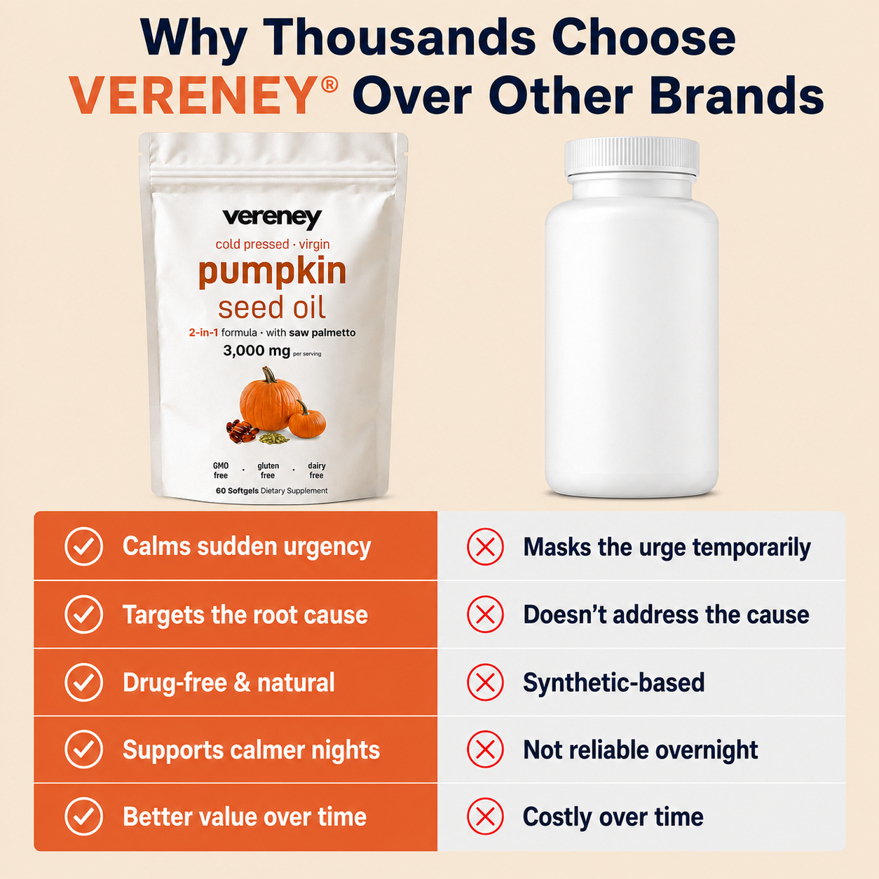 Vereney - Bladder Relief [Cold Pressed Virgin Pumpkin Seed Oil with Saw Palmetto]