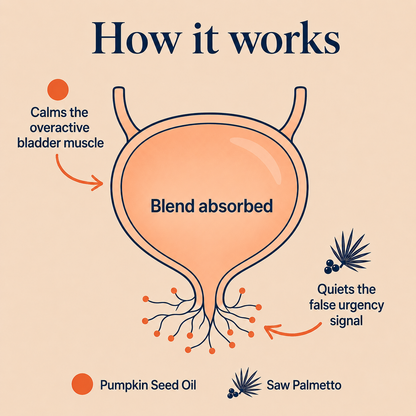 Vereney - Bladder Relief [Cold Pressed Virgin Pumpkin Seed Oil with Saw Palmetto]